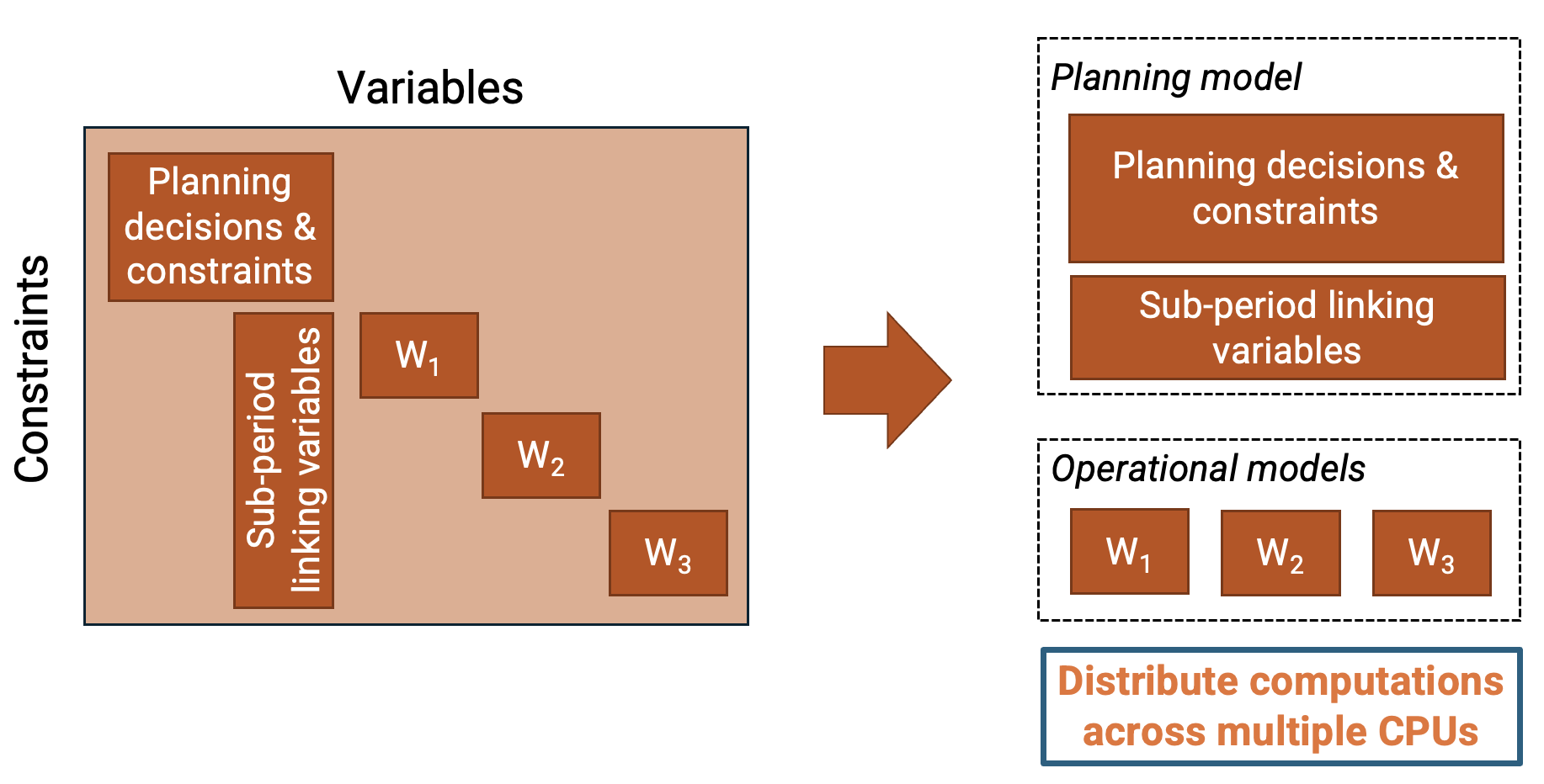 model_structure