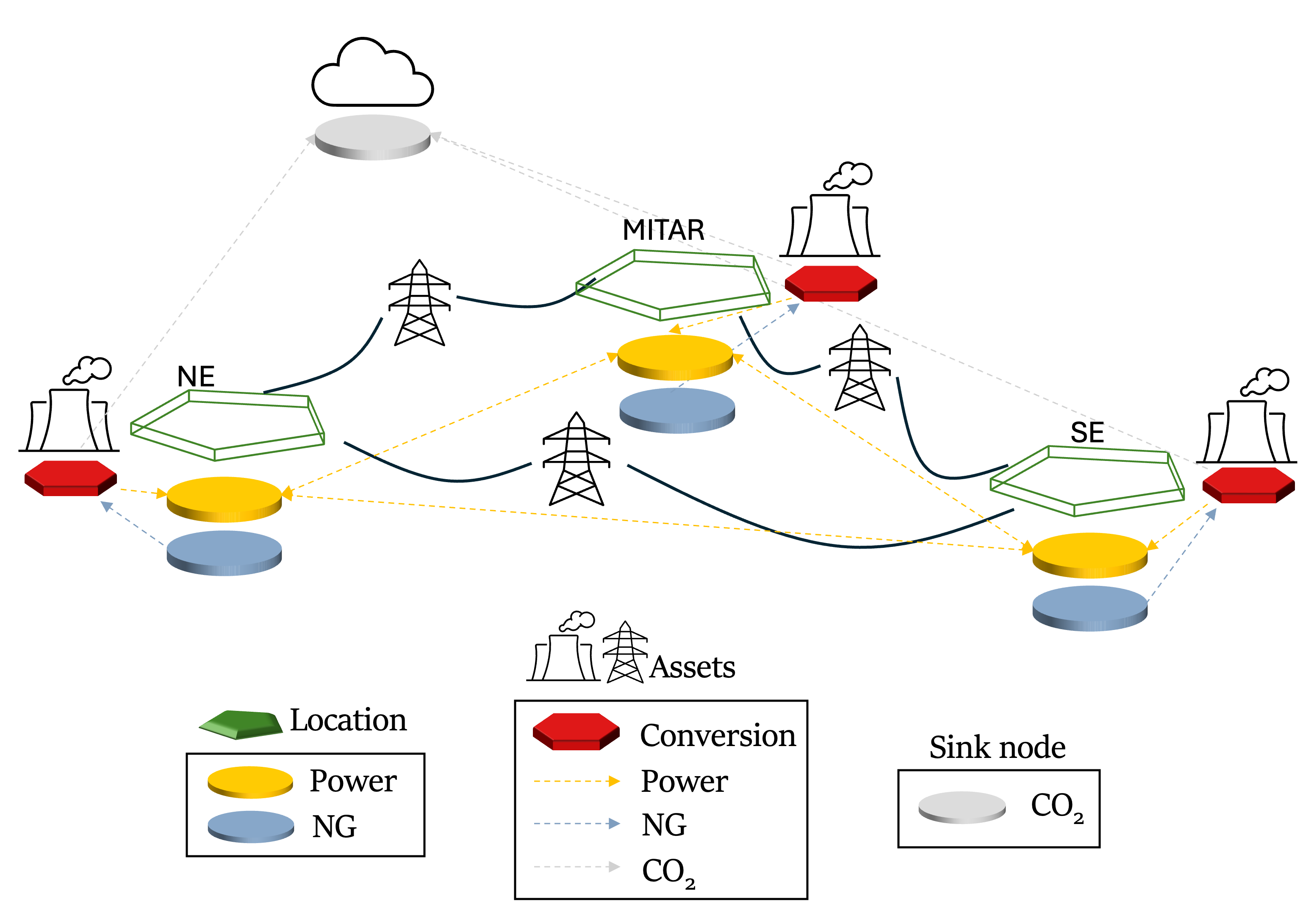 multi-commodity flow network